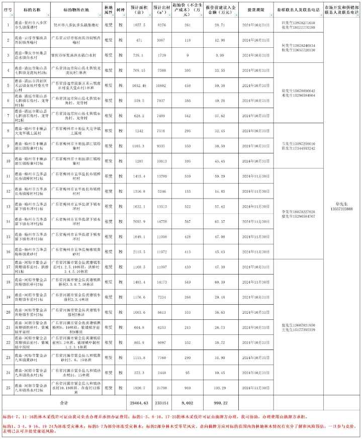 78m威九国际(集团)中国区有限公司-BinG百科