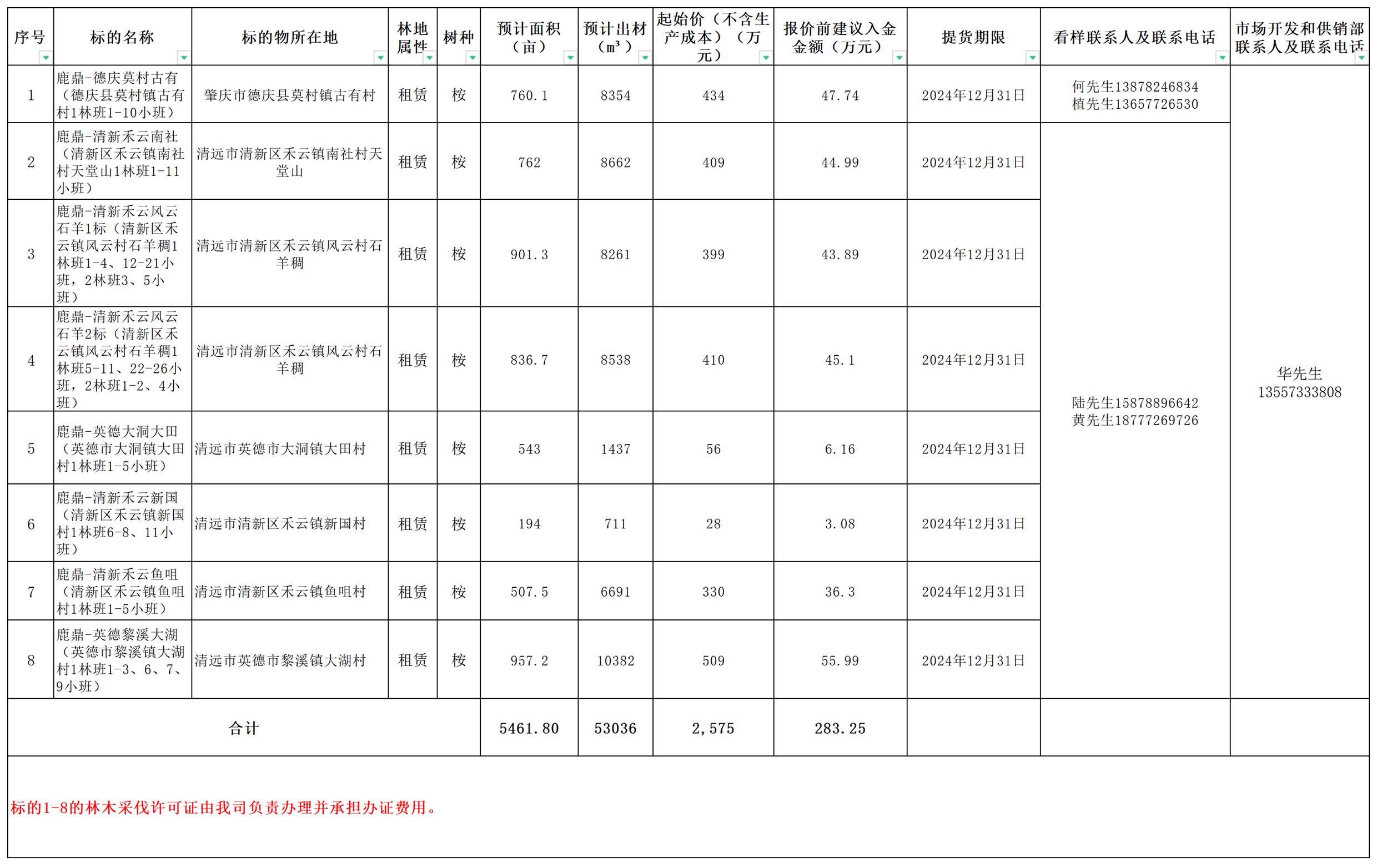78m威九国际(集团)中国区有限公司-BinG百科