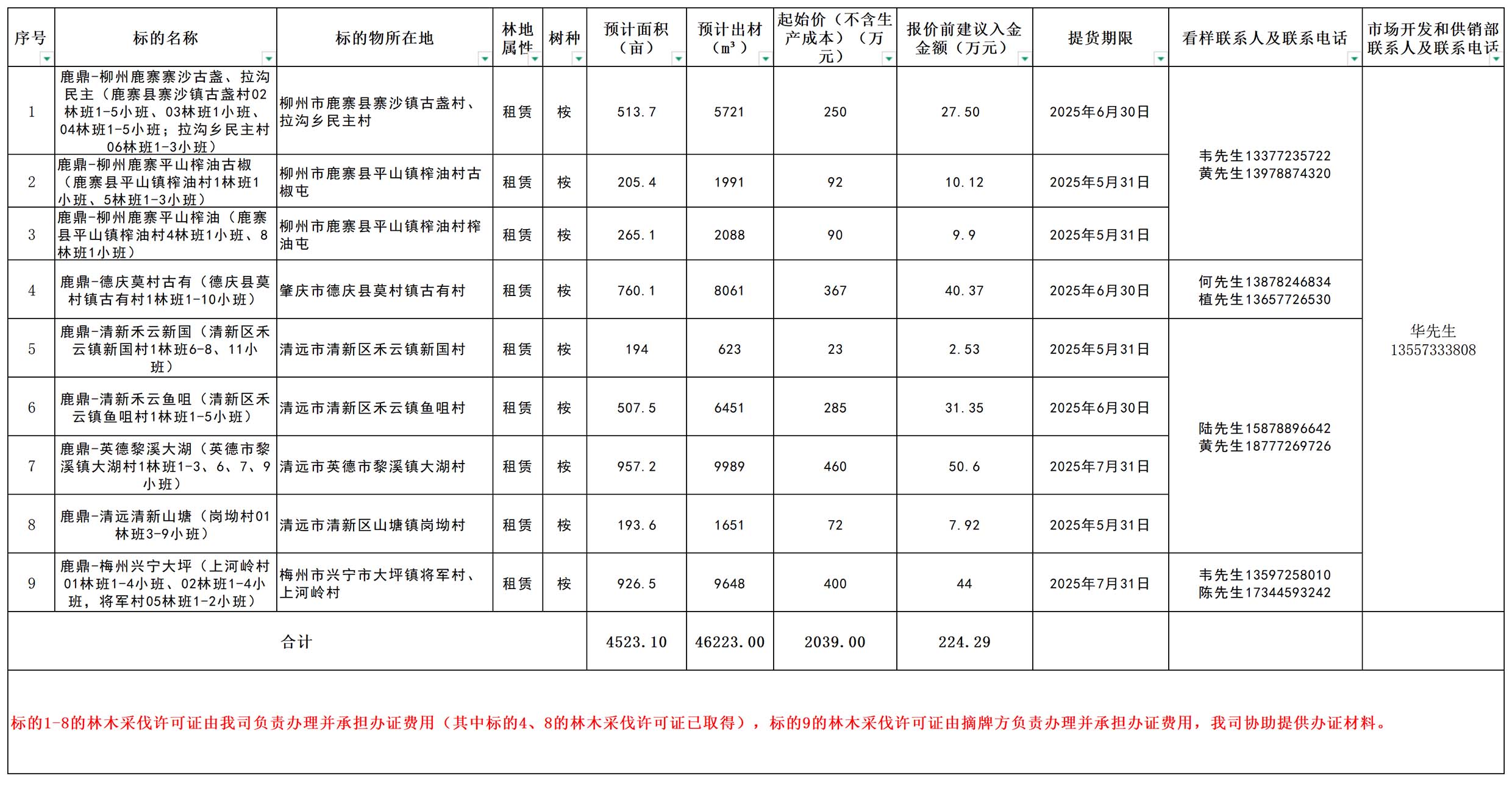 78m威九国际(集团)中国区有限公司-BinG百科